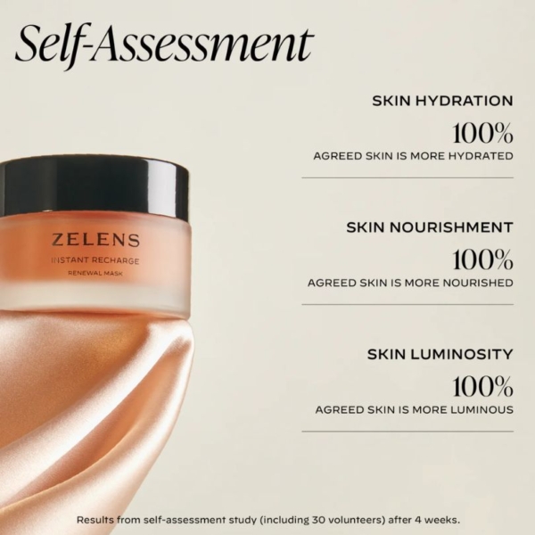 Zelens Instant Recharge Renewal Mask