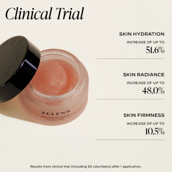 Zelens Instant Recharge Renewal Mask