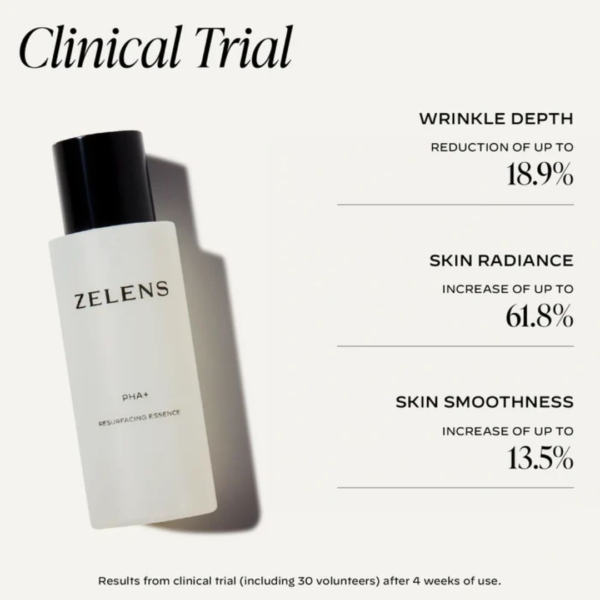 Zelens PHA+ Resurfacing Essence