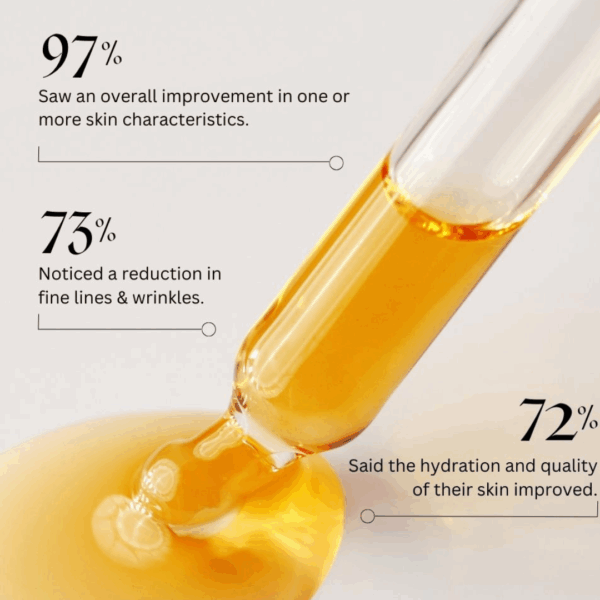 Key benefits of Lumity Facial Oil including hydration, glow, and skin firmness