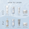 Layering guide showing Medik8 Press & Clear Refill 150ml in a skincare routine for clearer skin