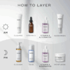 Step-by-step skincare layering with Medik8 Bakuchiol Peptides shown in nighttime routine with serums and moisturiser