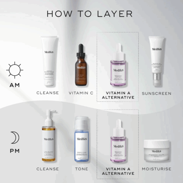 Step-by-step skincare layering with Medik8 Bakuchiol Peptides shown in nighttime routine with serums and moisturiser