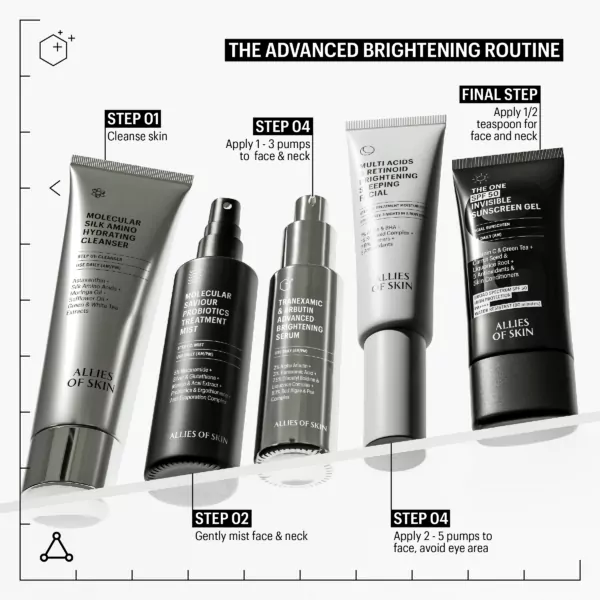 Step-by-step instructions for using Allies Of Skin Tranexamic And Arbutin Advanced Brightening Serum